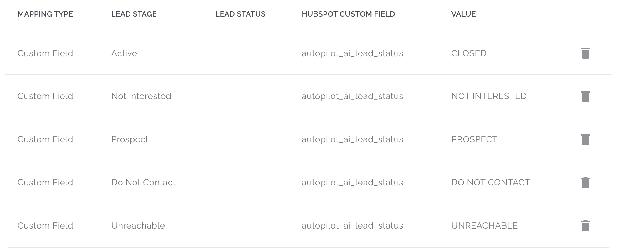 Reflekt Legal settings showing stage-to-property mapping to publish campaign results back to HubSpot